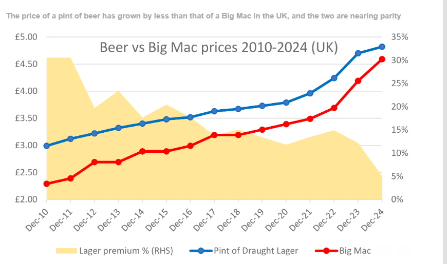 GuyHardingBC's tweet image. Hands down the best chart I saw last week. h/t @MorganStanley