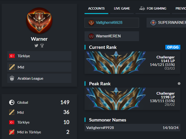 Warner (@warnerrlol) on Twitter photo Hello everyone, I'm still contracted to <a href="/FoxGamingMA/">Fox Gaming</a>
but they allowed me to explore options from major erl1s(TCL1, PRM1, LFL1, LVP1), im looking for opportunities for tryouts. Vods are available upon request.
Contact: <a href="/DarthYellow_lol/">DarthYellow</a> Hello everyone, I'm still contracted to <a href="/FoxGamingMA/">Fox Gaming</a>
but they allowed me to explore options from major erl1s(TCL1, PRM1, LFL1, LVP1), im looking for opportunities for tryouts. Vods are available upon request.
Contact: <a href="/DarthYellow_lol/">DarthYellow</a>