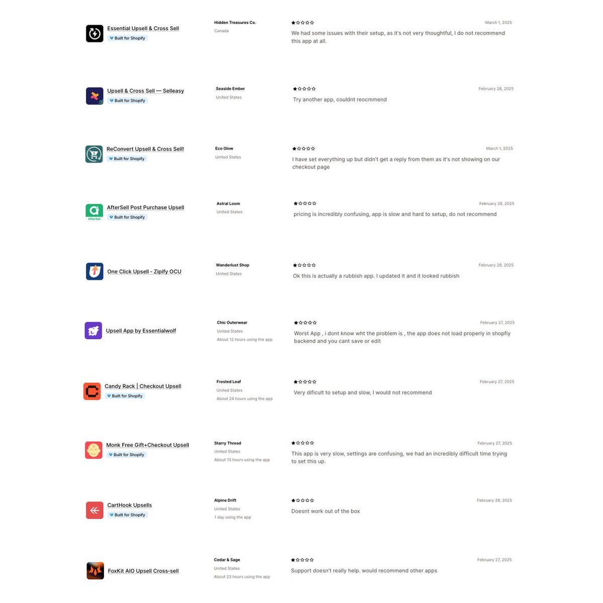 Looks like 'upsell' apps are now being targeted, all of these reviews are from the exact same store URL.