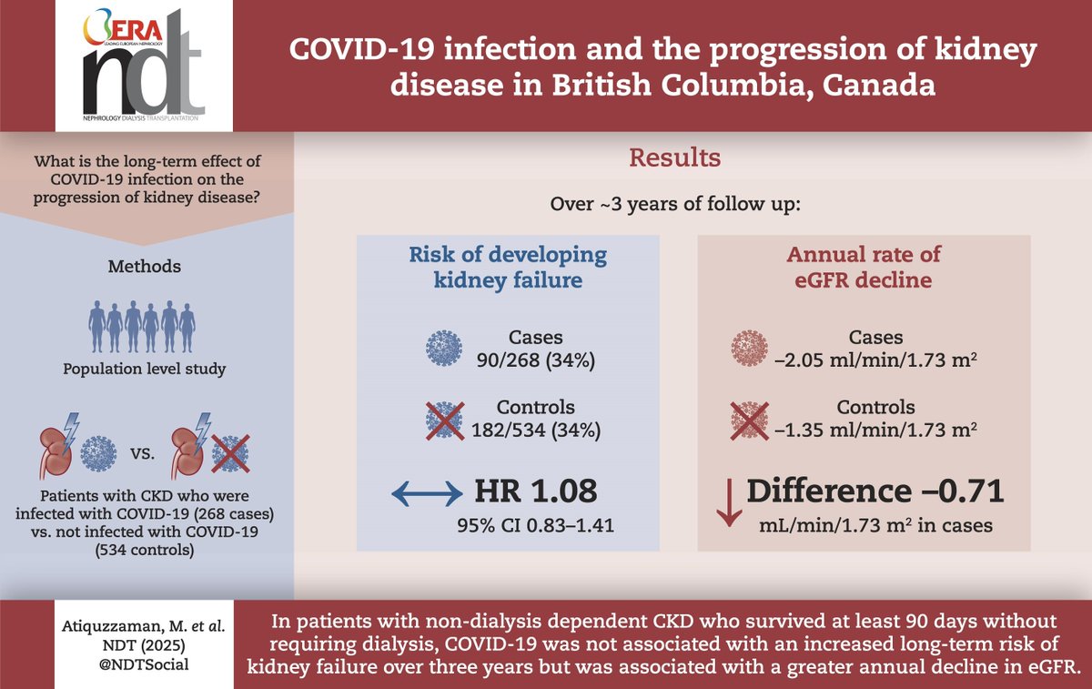 COVID-19 infection and the progression of kidney disease in British Columbia, Canada

doi.org/10.1093/ndt/gf…