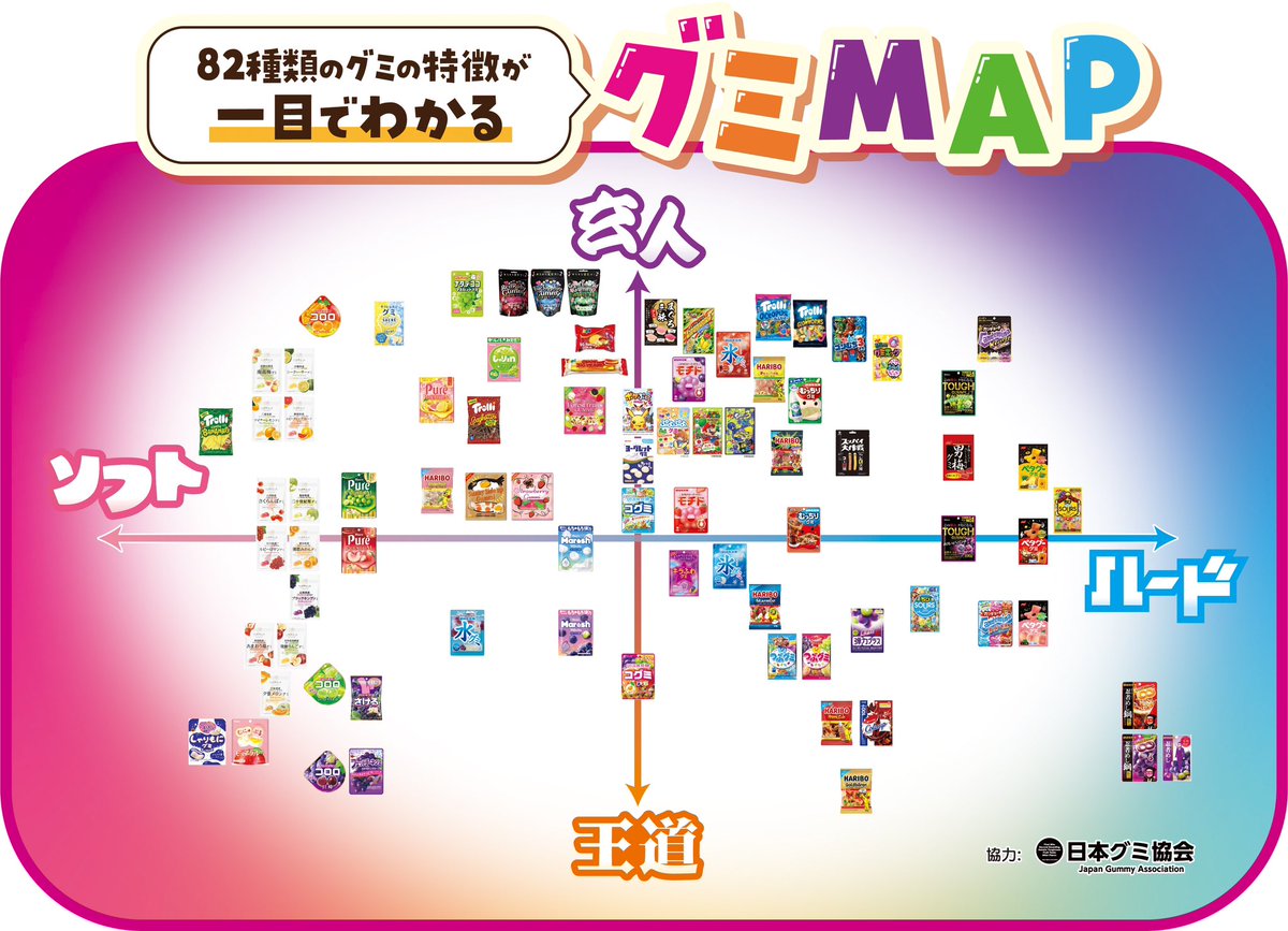 絶対保存‼️全82種グミマップ／ 3/7〜 3/9（#裏グミの日 ）まで 行
