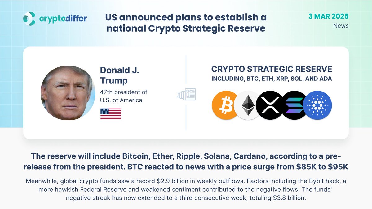 The U.S. has announced plans to establish a national Crypto Strategic  Reserve. The reserve will include Bitcoin, Ether, Ripple, Solana, and  Cardano, according to a pre-release. BTC reacted to the news with