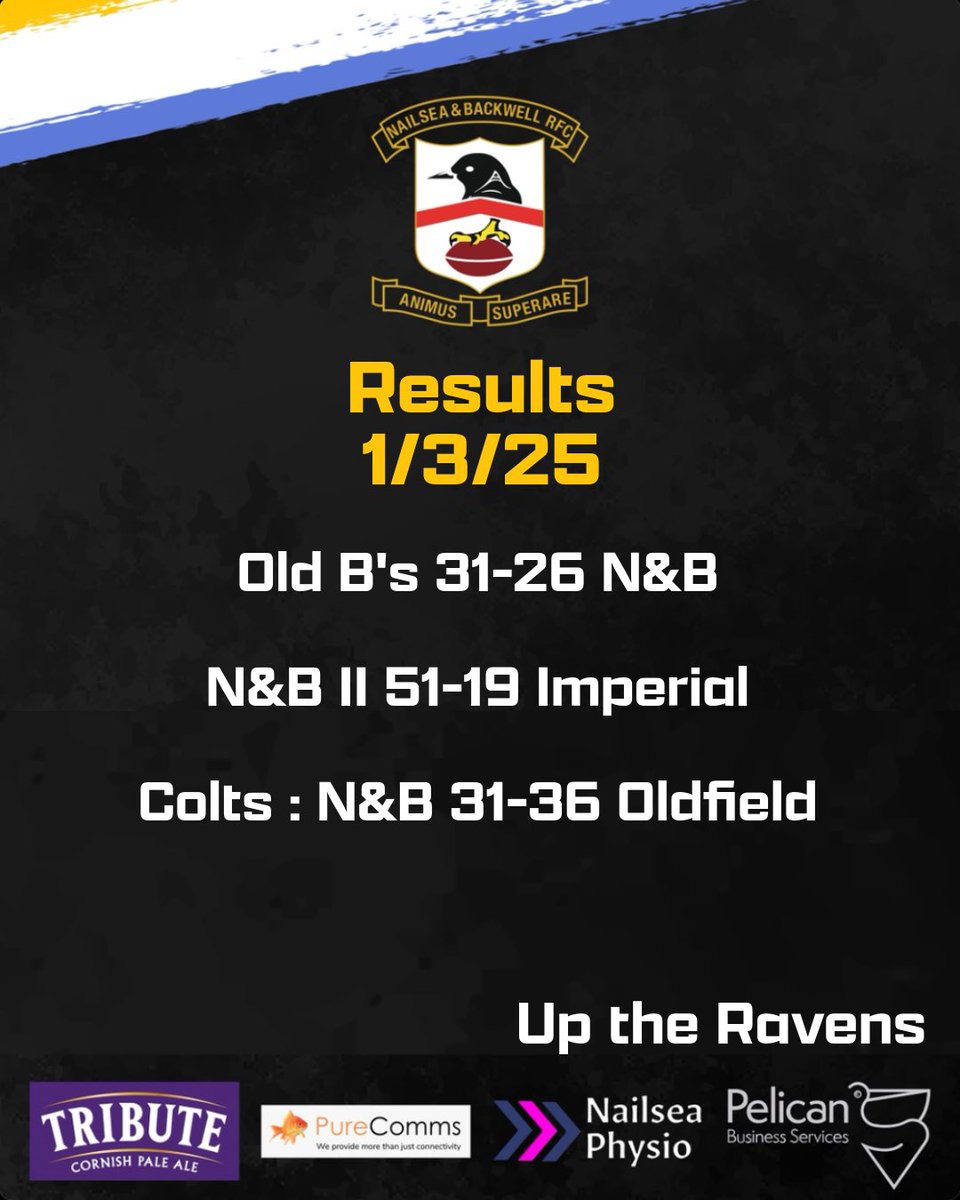 Mixed results for the club on the weekend but a superb performance by the 2’s at home to Imperial