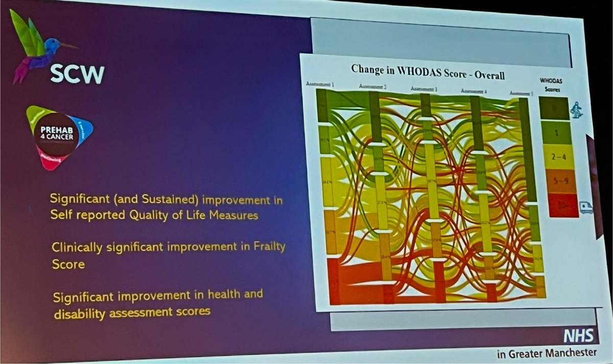 Cathy Sandsund (@cathysandsund) on Twitter photo β¦<a href="/ZoeMerchantOT/">Zoe Merchant OT</a>β© presenting to #BTOG25 Improving Outcome session β¦the impressive <a href="/prehab4cancer/">prehab4cancer</a>β© β¦<a href="/GM_Cancer/">Greater Manchester Cancer Alliance</a>β© findings for who, when, where how and why to deliver #prehab #rehab across all #lungcancer pathways πππ β¦<a href="/ZoeMerchantOT/">Zoe Merchant OT</a>β© presenting to #BTOG25 Improving Outcome session β¦the impressive <a href="/prehab4cancer/">prehab4cancer</a>β© β¦<a href="/GM_Cancer/">Greater Manchester Cancer Alliance</a>β© findings for who, when, where how and why to deliver #prehab #rehab across all #lungcancer pathways πππ