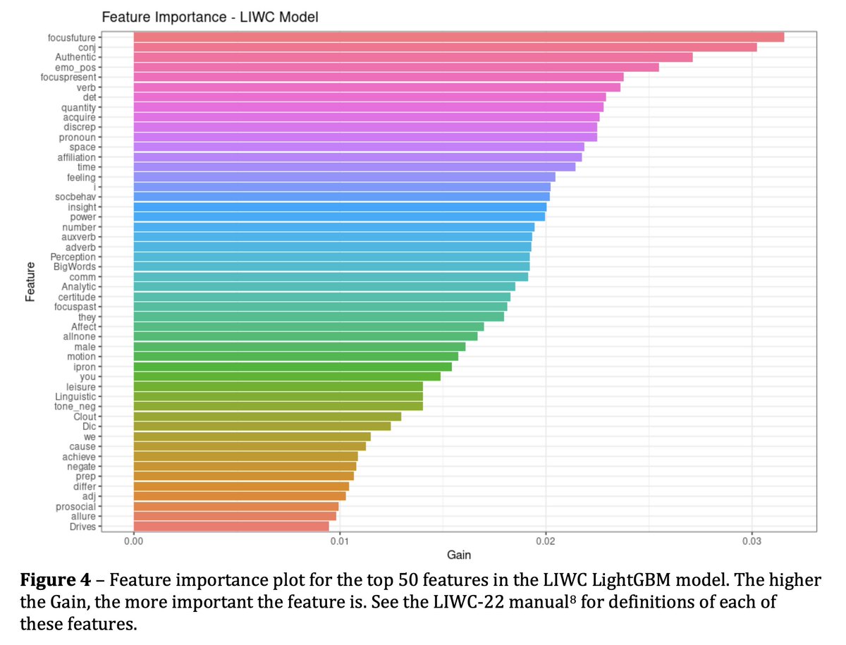 Una pregunta que siempre cae en charlas de analytics es si es posible cuantificar la parte psicológica. La respuesta suele ser que, al no ser el objetivo principal, es un factor que queda al margen

Sin embargo, en los artículos del #SSAC25, hay un paper interesante al respecto🧵
