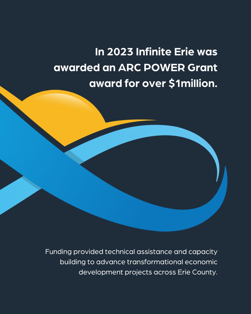 InfiniteErie's tweet image. Infinite Erie is making transformative change, and with the help of @ARCgov grants, Erie is seeing real progress.
We were proud to see Infinite Erie featured in the ARC newsletter this past month: ow.ly/JujX50V8Lia