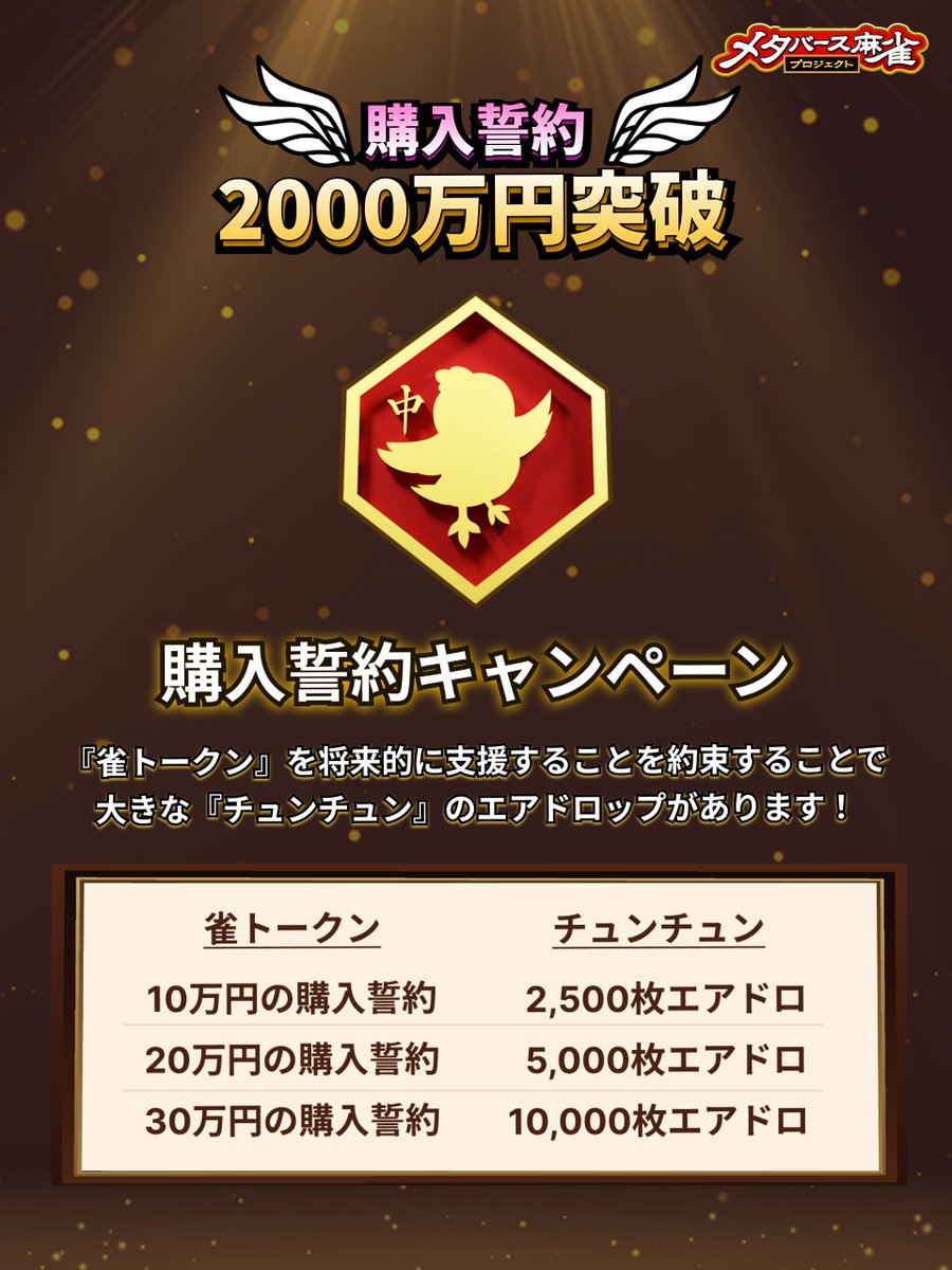 ◤◢◤◢◤
雀トークンの将来的な購入を約束する
購入誓約キャンペーンが2000万円を突破！
◤◢◤◢◤

雀トークンを将来的に支援することを約束することで、新トークン『チュンチュン』のエアドロップを受けられる

『購入誓約キャンペーン』が、総額2000万円を突破しました！