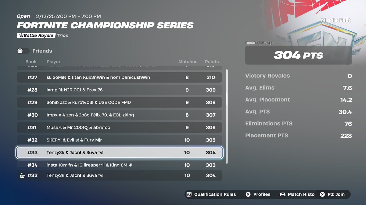 F/A POST 

🇪🇸 | Actualmente estoy buscando un equipo para representar como jugador competitivo estoy en div 2 ME &amp; EU

🇪🇺 | I am currently looking for a team to represent as a competitive player I'm in DIV 2 ME &amp; EU 

fortnitetracker.com/profile/kbm/Te…

fortnitetracker.com/profile/all/To…