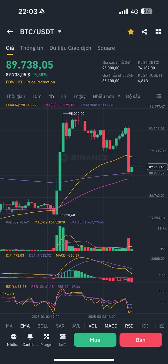 Không ăn ớt mà thấy Cay qá ae ạ 🤣.
Lão Lươn :)). Hnay Short x50- Ra new dụ long- hôm qua thì Long bẩy x50 dụ short thì lại ra News  :))

Lão được lắm 😂.Cay thế nhờ.Vừa gáy đc tí hqa nay lại phải bò vào lại cái máng lợn.Tạo điều kiện cho mấy con giời lên