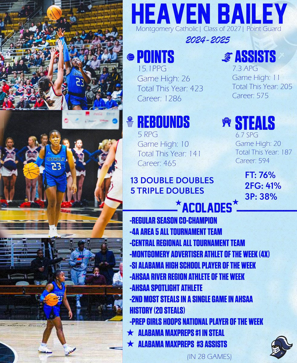 A recap of my 2024-2025 varsity basketball season as a Sophomore.
