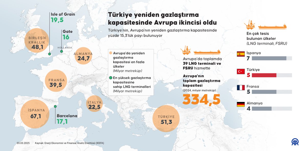 Murat Temizer (@temizermurat) on Twitter photo 