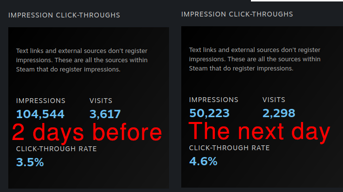 Bigosaur's tweet image. To all game developers out there. Your Steam capsule art is important. #IndieGameDev #indiedev