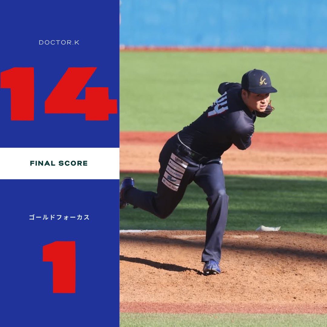 3/2(日)オープン戦ダブルヘッダー

1試合目は昨年ダイヤモンドリーグで敗れたアスリーツ様とのオープン戦
両チーム僅差の攻防でしたが少ないチャンスをモノにして2-1で勝利

2試合目は序盤に大量リードを取り中盤以降も新戦力で継投しながら加点し勝利

両チーム様ご対戦ありがとうございました！