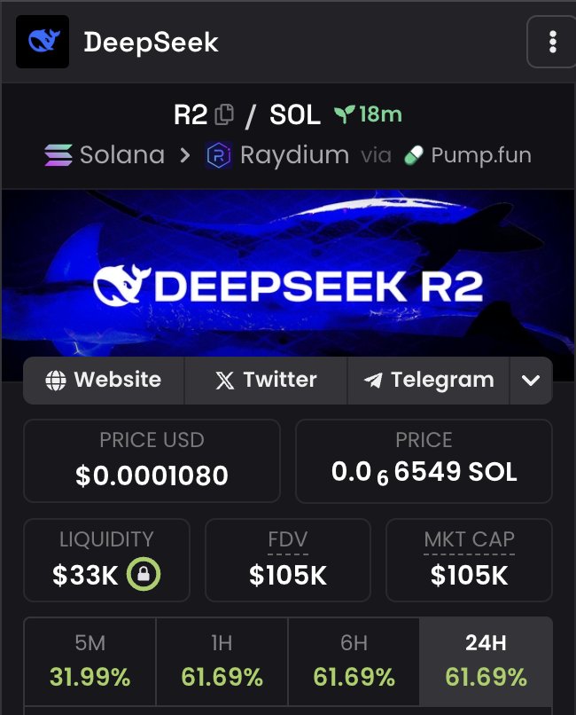 R25AUM's tweet image. $SEEK(R1) - 40M ATH in January.
#DeepSeekAI - 14M ATH in January.

#R2 - ??????

Hold to Millions.

6M6q1VVd2nRmVhoFHXcHXcgTs6j9bhLcpCcXydQfpump