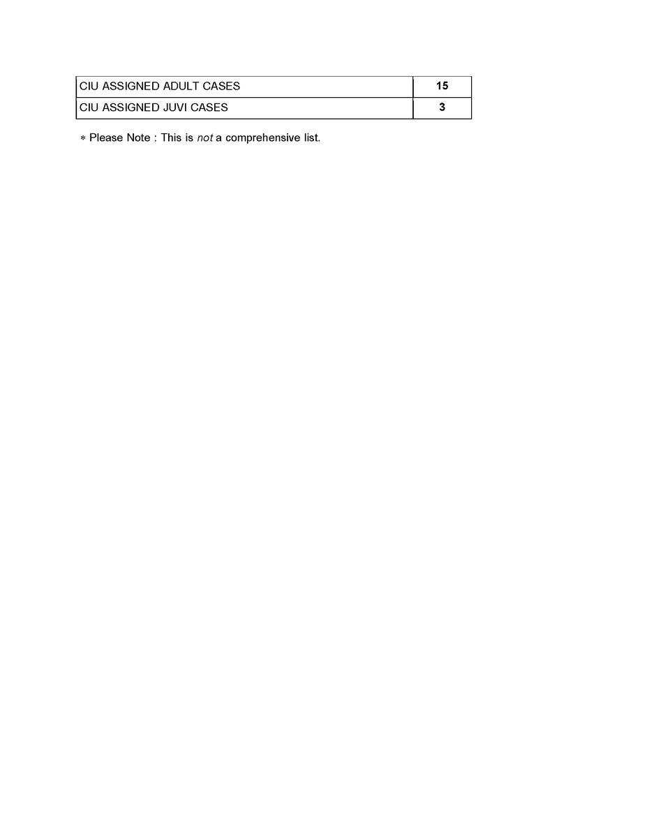 Irondequoit Police Department Blotter 2/28/25 and January Crime Stats
<a href="/irondequoit_ny/">Town of Irondequoit</a>