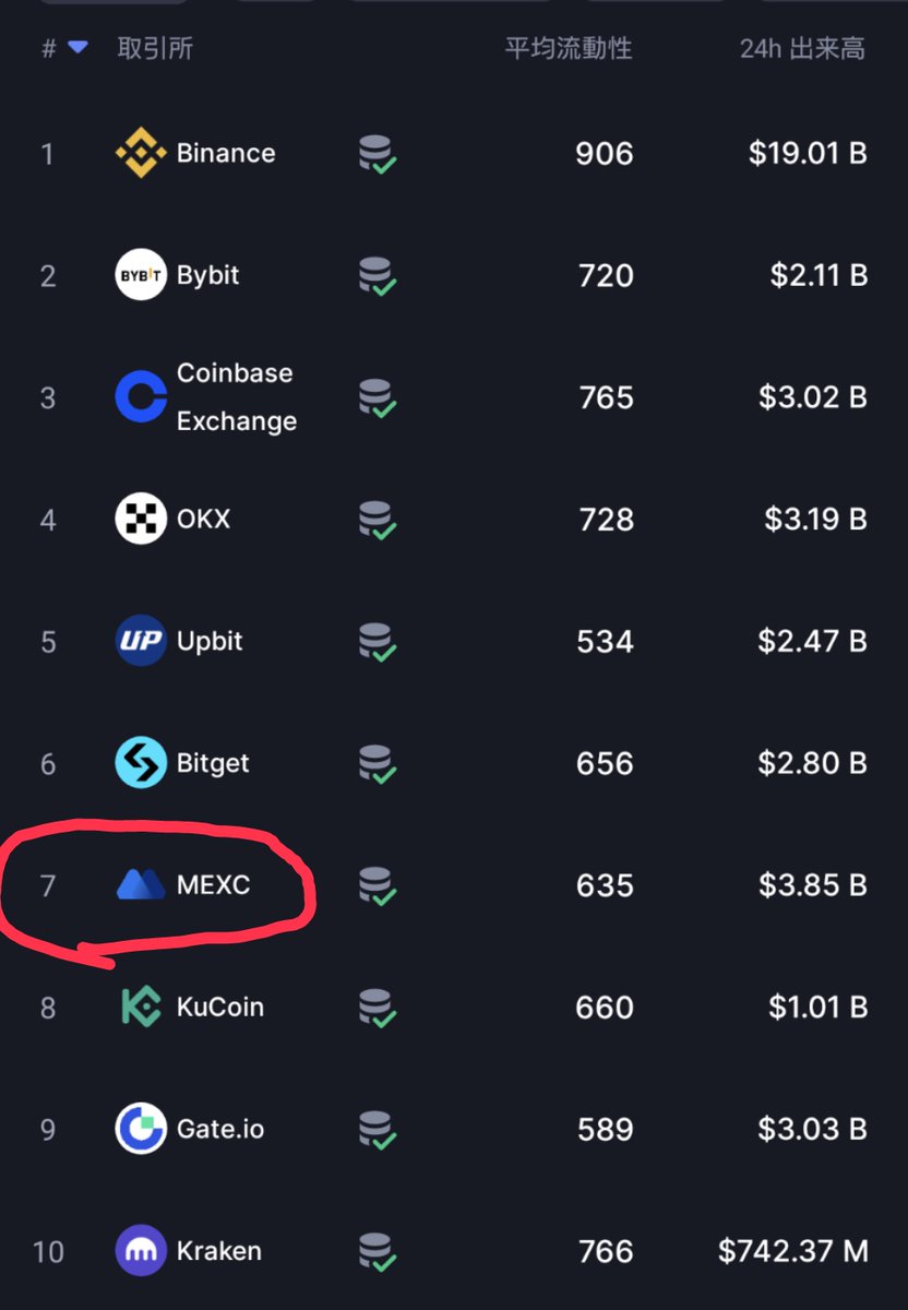 サムライ@仮想通貨×ビットコイン×MEXC (@mmmlll_fff) / Posts / X