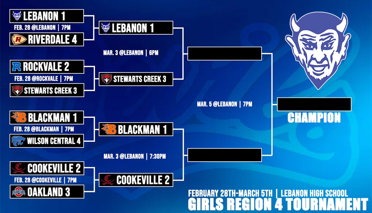 Lebanon Athletics (@lhsathletics615) on Twitter photo 🏀Gameday‼️
🆚Stewarts Creek
⏰6pm
📍Lebanon High School
<a href="/LHSDevilettes/">Lebanon Devilettes</a> faces off against the Lady Redhawks in a loser go home semifinal game. 🏀Gameday‼️
🆚Stewarts Creek
⏰6pm
📍Lebanon High School
<a href="/LHSDevilettes/">Lebanon Devilettes</a> faces off against the Lady Redhawks in a loser go home semifinal game.
