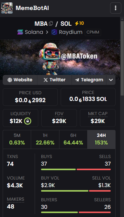 MBAToken's tweet photo. MemeBotAI is breaking new highs! ๐๐ The journey is on... and weโre only getting started. Boosted on @dexscreener
๐ฅ
Telegram โถ๏ธ https://t.co/WbuV5jY0rq
#Solana #memecoin #DEGEN #meme #Trump
#MemeBotAI #Crypto #DeFi #AI #MEMECoin ๐ช #MemeBotAI #Solana #AIRevolution https://t.co/UMc3ahsmN9