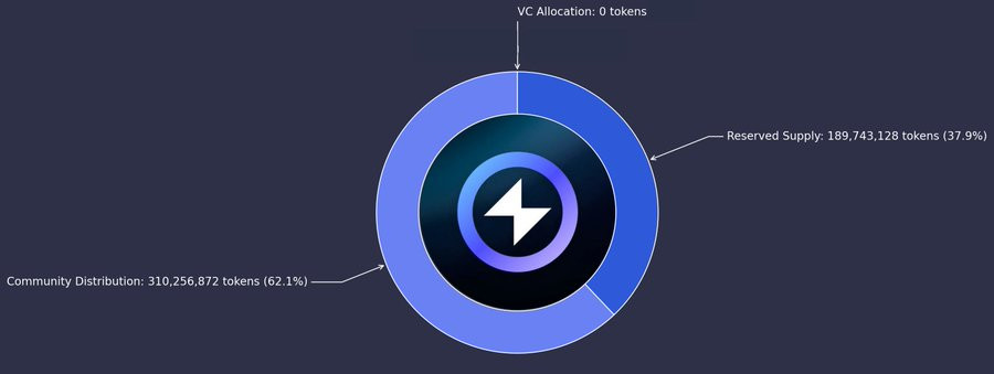 Viktor DeFi tweet media