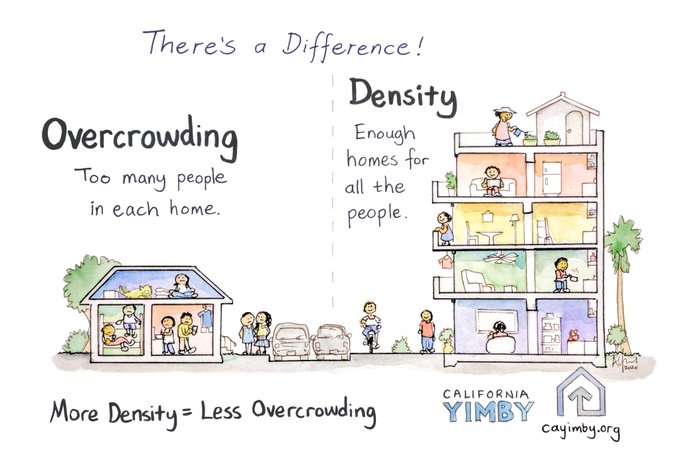 aaron_lubeck's tweet image. There is a difference between OVERCROWDING and #DENSITY.

DENSITY is what PREVENTS:
#Overcrowding
#Displacement
#Sprawl

graphic by the great @alfred_twu @cayimby

@