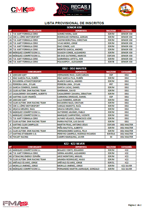 Ya se ha publicado la lista de inscritos provisional de la primera carrera del CMK Circuito Correcaminos (Recas) en fmautomovilismo.com/karting#pruebas