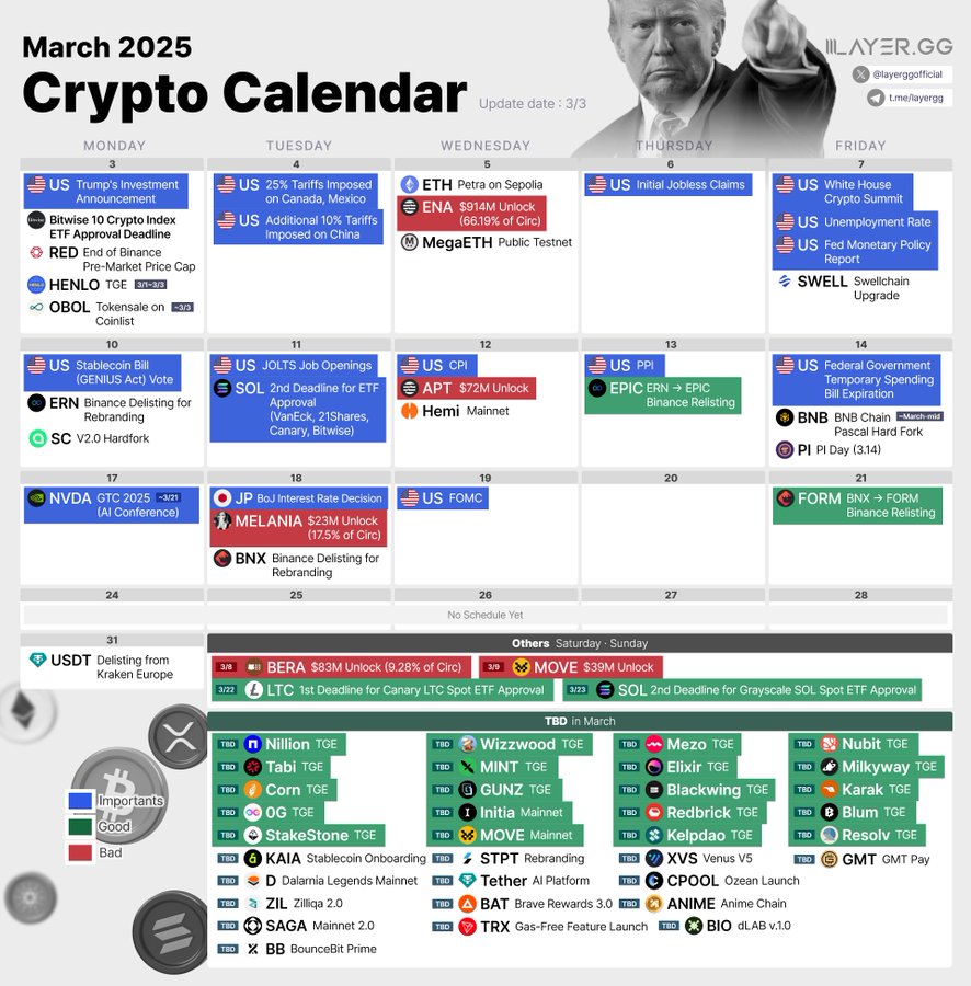 Криптовалютный  Календарь 2025 Март