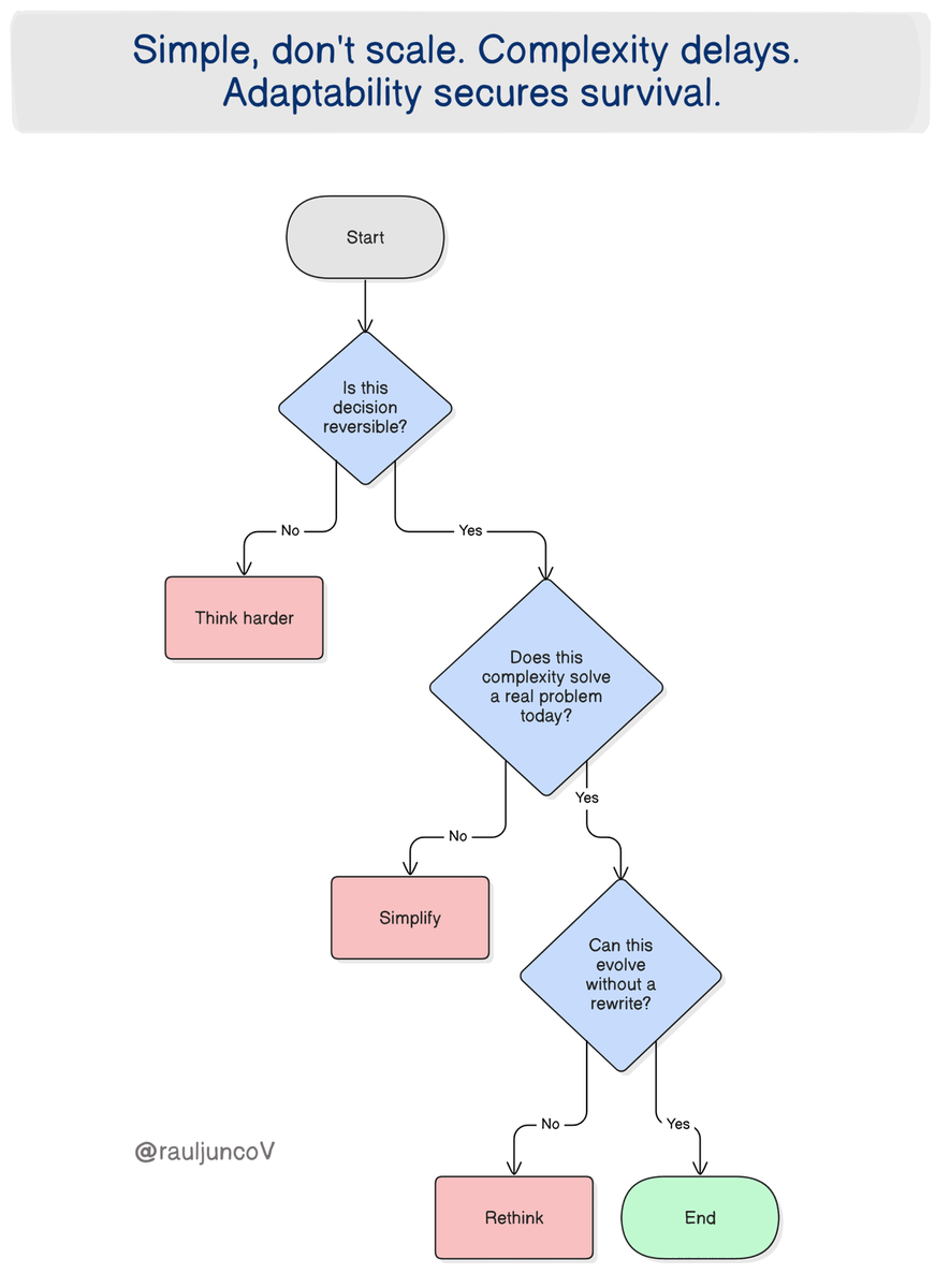 Raul Junco tweet media