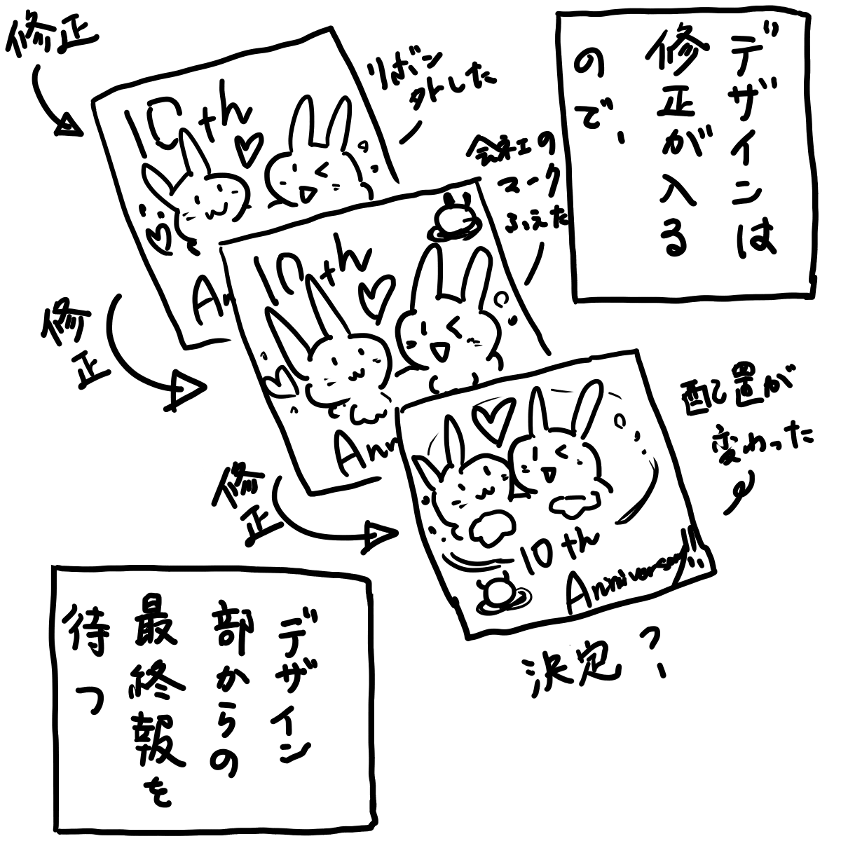 YotacoH's tweet photo. どうしてこうなった。

#酒蔵よた子 https://t.co/x3fITIveVr