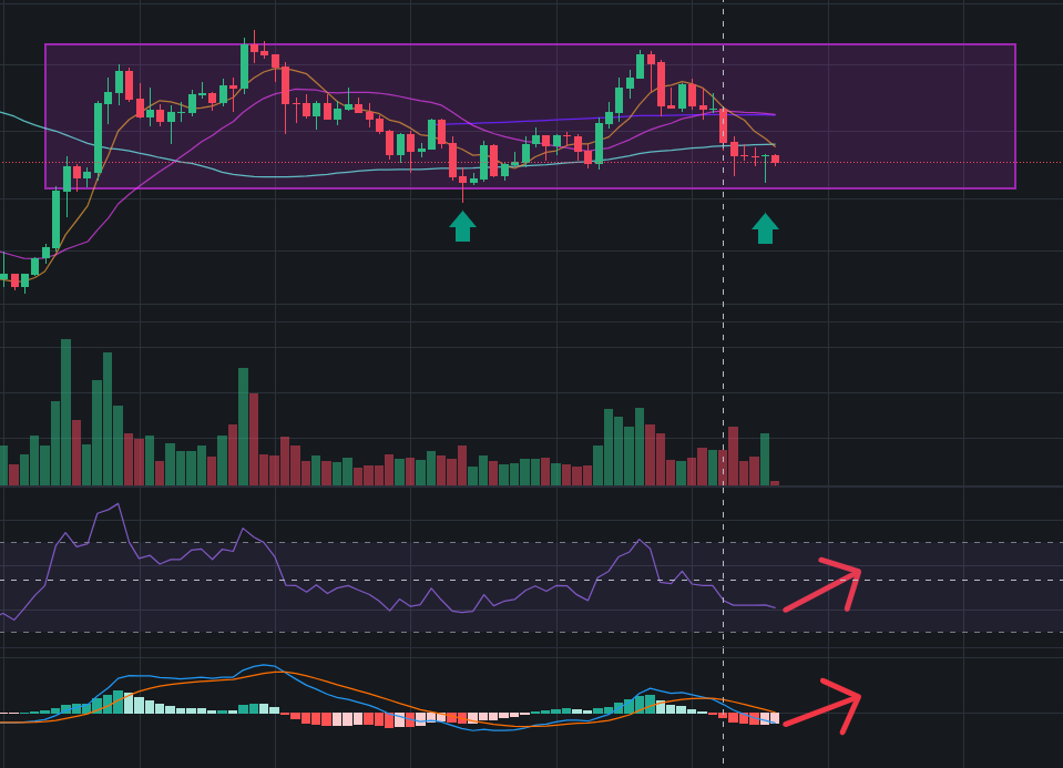 batastark's tweet photo. Alts like $AVAX are primed for a pump 🔺⬆️ https://t.co/wHkByZDi03