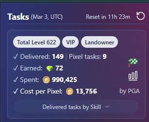 I may be down everyday, but I’m never out. bawi na lang bukas kaso wala na nga pala akong coins ahahah #PIXEL <a href="/pixels_online/">Pixels</a>