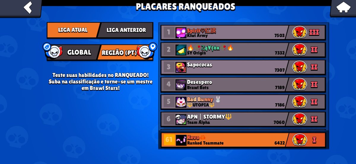 cara eu só to jogando algumas ranked nos ultimos dias, nem to grindando o dia inteiro e to no TOP 61 de Portugal q porra é essa