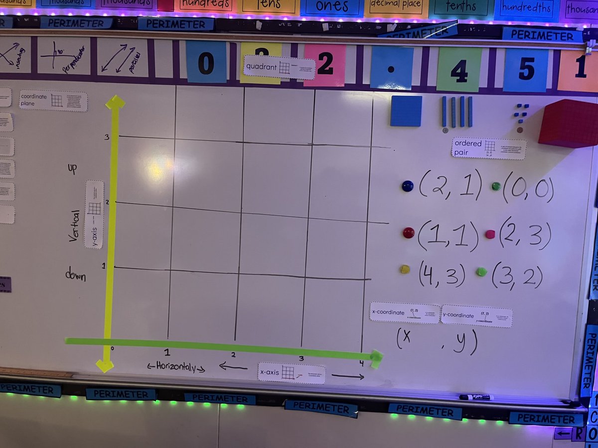 Ready to introduce Coordinate Plane and Graphing patterns ⁦<a href="/KleinISD/">Klein ISD</a>⁩ ⁦<a href="/KleinISDMath/">Klein ISD Math</a>⁩