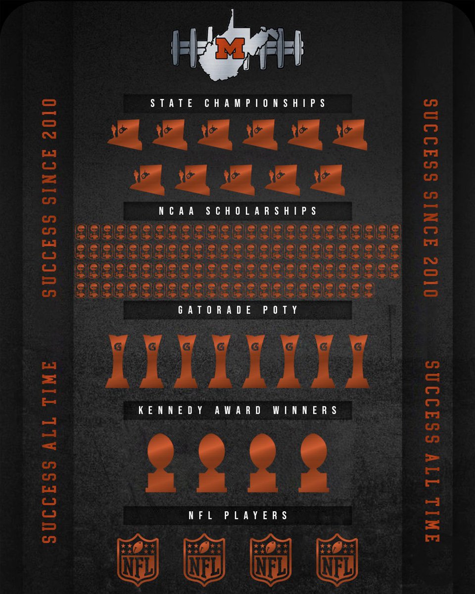 A look back at some success the program has seen!
