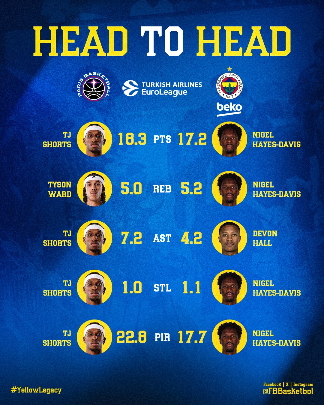 fenerbahçe beko eurolig