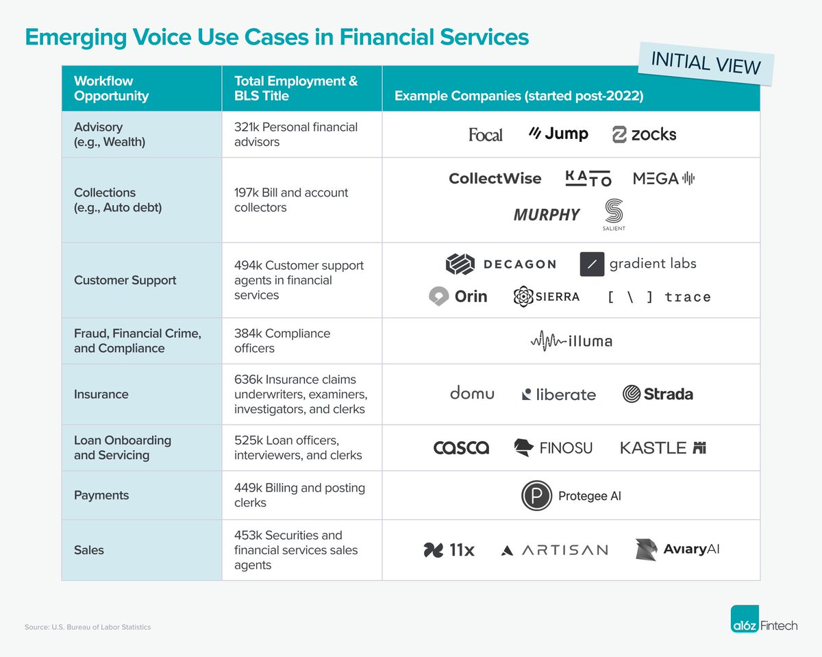 The best banks and insurance companies will prioritize AI voice in '25. Now that companies like @El