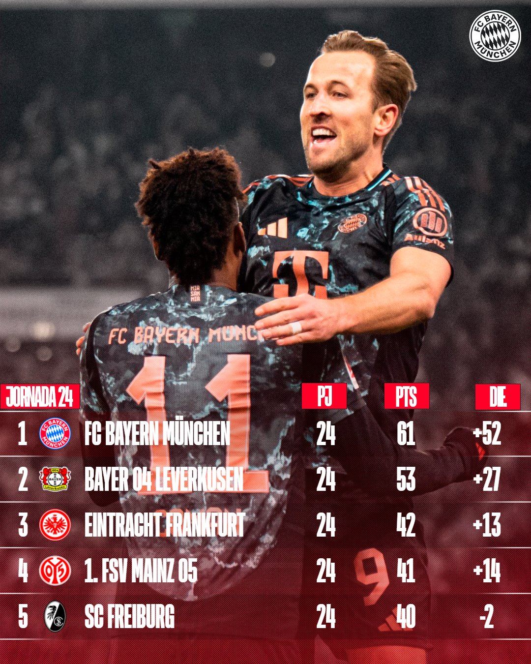 Imagen Resultados Grandes Ligas Europeas