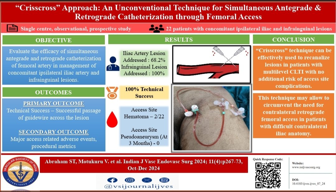 VSI journal IJVES (@vsijournalijves) on Twitter photo Interesting visual abstract by <a href="/vesselsculptor/">Siju</a>
The "Crisscross" approach -
A promising technique for complex limb revascularization!
#VascularSurgery #Endovascular #CLTI #visualabstract
<a href="/pcvasc/">P C Gupta</a> <a href="/drvsbedi/">varinder bedi</a> <a href="/VascularClinics/">Professorial Clinics Vascular Surgery</a> <a href="/Kuldeep1926/">Kuldeep Singh MD</a> <a href="/RMotaganahalli/">Raghu Motaganahalli</a> <a href="/SavlaniaAjay/">Ajay Savlania</a> Interesting visual abstract by <a href="/vesselsculptor/">Siju</a>
The "Crisscross" approach -
A promising technique for complex limb revascularization!
#VascularSurgery #Endovascular #CLTI #visualabstract
<a href="/pcvasc/">P C Gupta</a> <a href="/drvsbedi/">varinder bedi</a> <a href="/VascularClinics/">Professorial Clinics Vascular Surgery</a> <a href="/Kuldeep1926/">Kuldeep Singh MD</a> <a href="/RMotaganahalli/">Raghu Motaganahalli</a> <a href="/SavlaniaAjay/">Ajay Savlania</a>