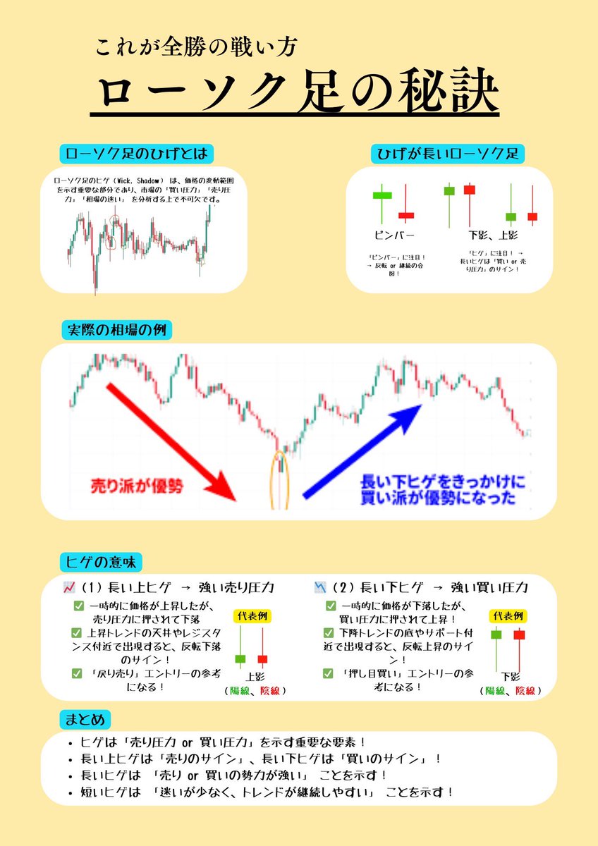 これが全勝した秘訣です。

初心者の方でも簡単に扱えます🔰

トランプ砲で急騰した仮想通貨市場や他の投資系全てで対応可能の手法です！

さらに勝率30％あげる戦術