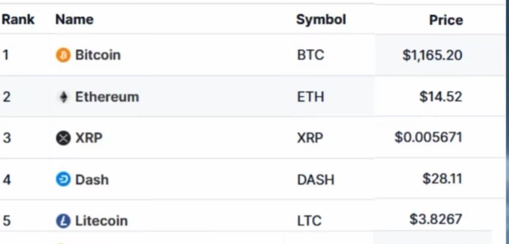 AshCrypto's tweet image. This is when i entered crypto market.

The good old days when we had less
than 500 coins in total crypto market.