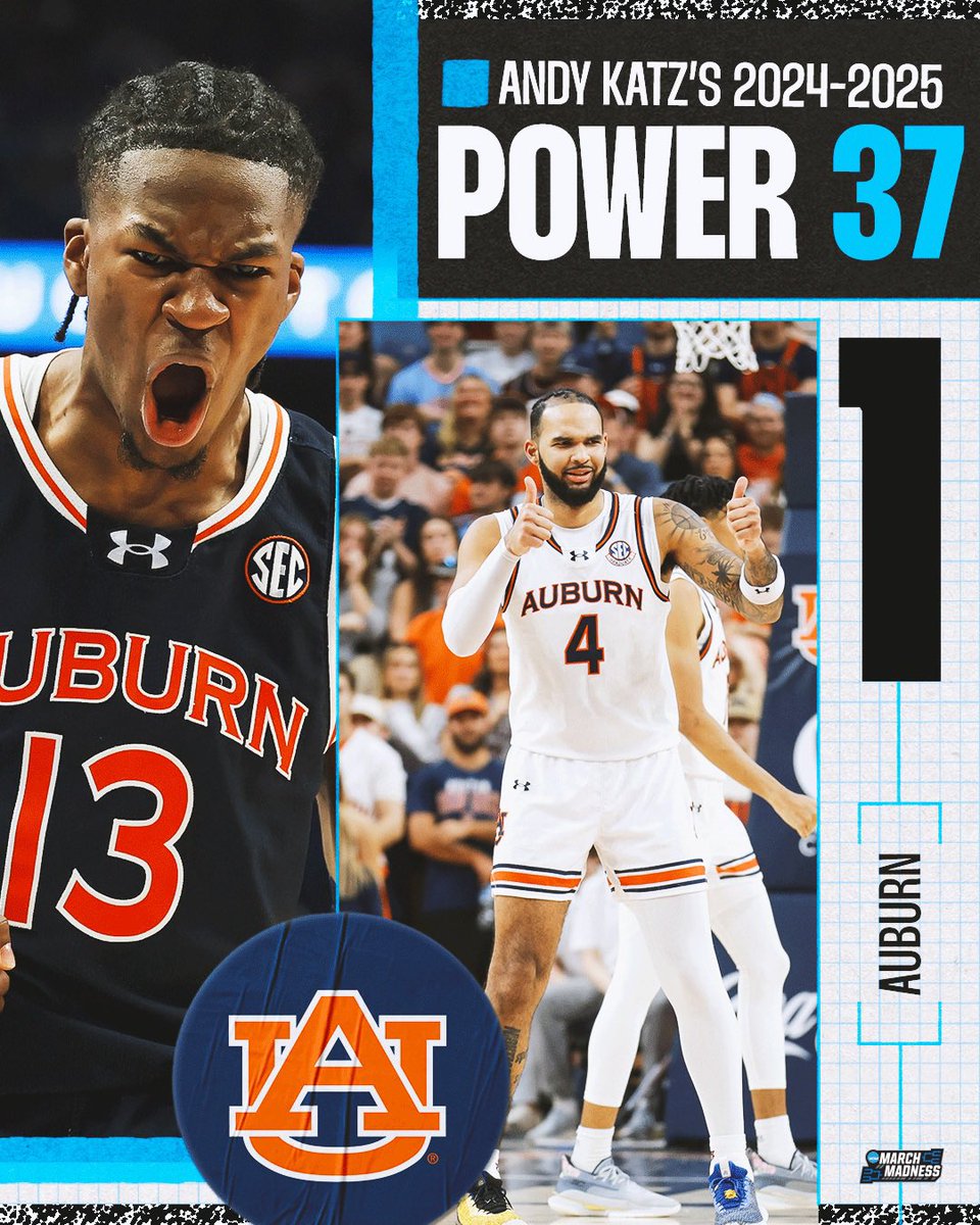 MarchMadnessMBB's tweet photo. π¨ NEW #Power37 from @TheAndyKatz!
1. Auburn
2. Duke
3. Houston
4. Florida
5. St. Johnβs
6. Tennessee
7. Alabama
8. Texas Tech
9. Michigan State
10. Iowa State https://t.co/xYQXMxjGsE