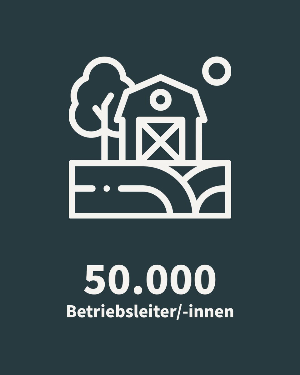 Kammer in Zahlen: Neben den rund 50.000 #Betriebsleitern und
Betriebsleiterinnen in der niedersächsischen
#Landwirtschaft, die ca. 2,6 Mio. #Hektar Fläche
bewirtschaften, kümmern wir uns um die
#Weiterbildung der dort tätigen 100.000
#Arbeitnehmer/-innen.