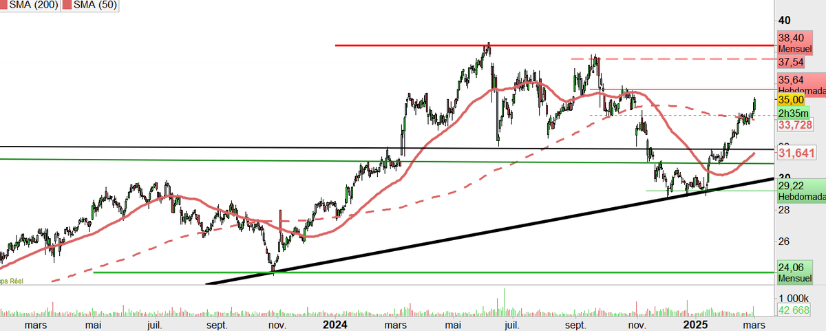 fuckthedip's tweet image. #spie 
On veut encore plus, n&apos;est pas peur ma belle