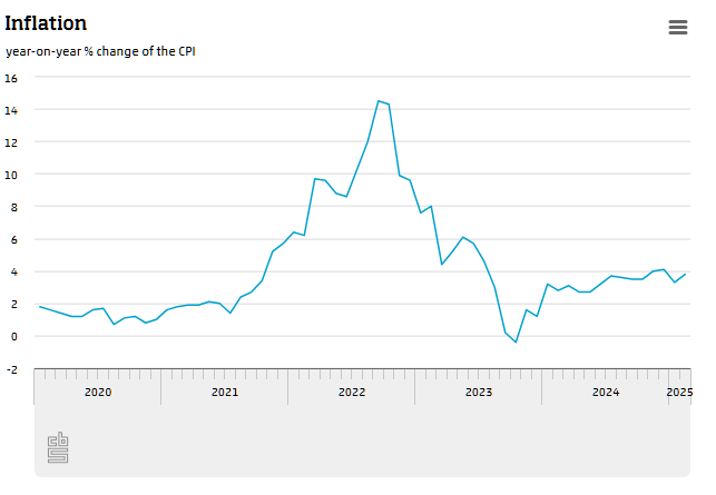 statisticscbs's tweet image. The inflation rate in the Netherlands stood at 3.8 percent in February: cbs.nl/en-gb/news/202…
#flashestimate #inflation #netherlands