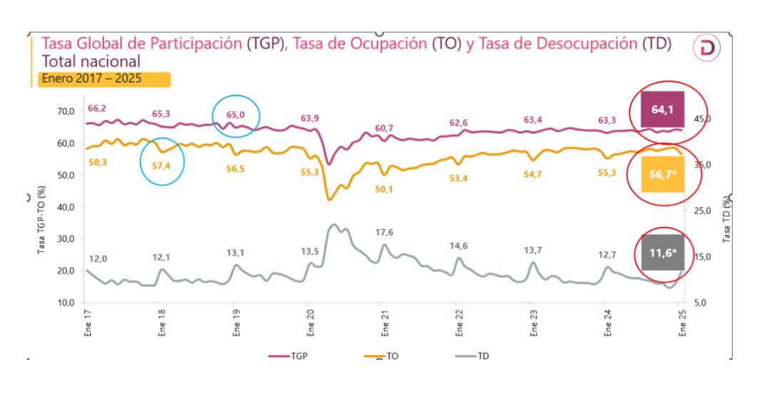 Wilson Arias tweet media