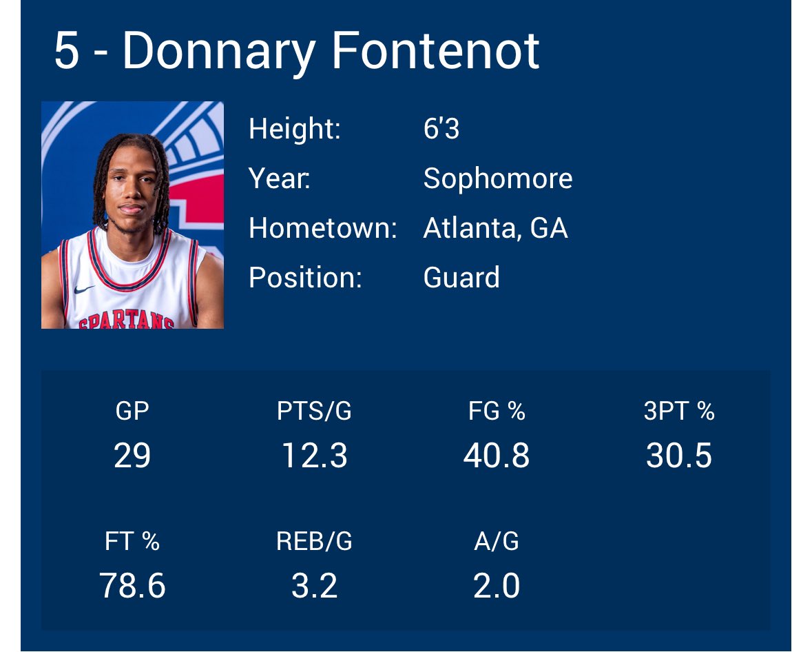 4 year coaches, have an available Sophomore <a href="/donnary5/">Donnary Fontenot</a>. Also high academic. <a href="/JucoRecruiting/">JucoRecruiting.com</a> <a href="/JUCOadvocate/">JUCOadvocate - Brandon Goble</a>