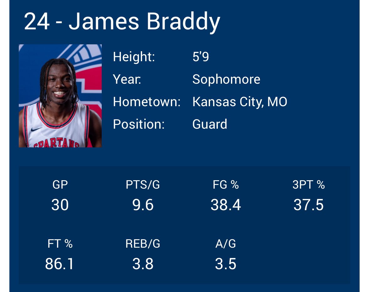 4 year coaches, have an available Sophomore <a href="/thats_jaymoney/">James Braddy</a>. Also high academic. <a href="/JucoRecruiting/">JucoRecruiting.com</a> <a href="/JUCOadvocate/">JUCOadvocate - Brandon Goble</a>