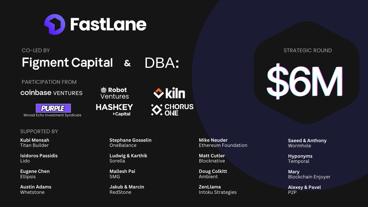 Fastlane Labs is excited to share we've raised $6M led by @figmentcapital and @dba_xyz to build the first-ever Holistic Liquid Staking Token, exclusively on Monad.

We're building towards long-term, positive-sum MEV on Monad; where users, dApps, and stakers all stand to benefit.