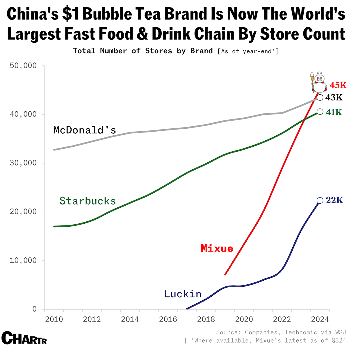 Sheel Mohnot tweet media