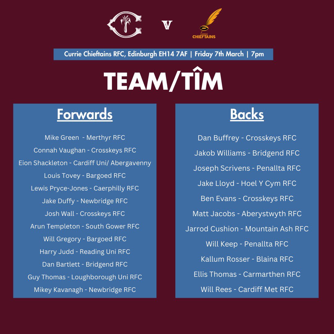 Crawshay’s Rugby Club (@crawshaysrugby) on Twitter photo Commiserations for the players who have either been injured, or withdrawn from the squad, over the last 5 days however the talent has not diminished! Here is our squad to take on <a href="/ChieftainsRC/">Currie Chieftains</a> at 7pm on Friday night Commiserations for the players who have either been injured, or withdrawn from the squad, over the last 5 days however the talent has not diminished! Here is our squad to take on <a href="/ChieftainsRC/">Currie Chieftains</a> at 7pm on Friday night
