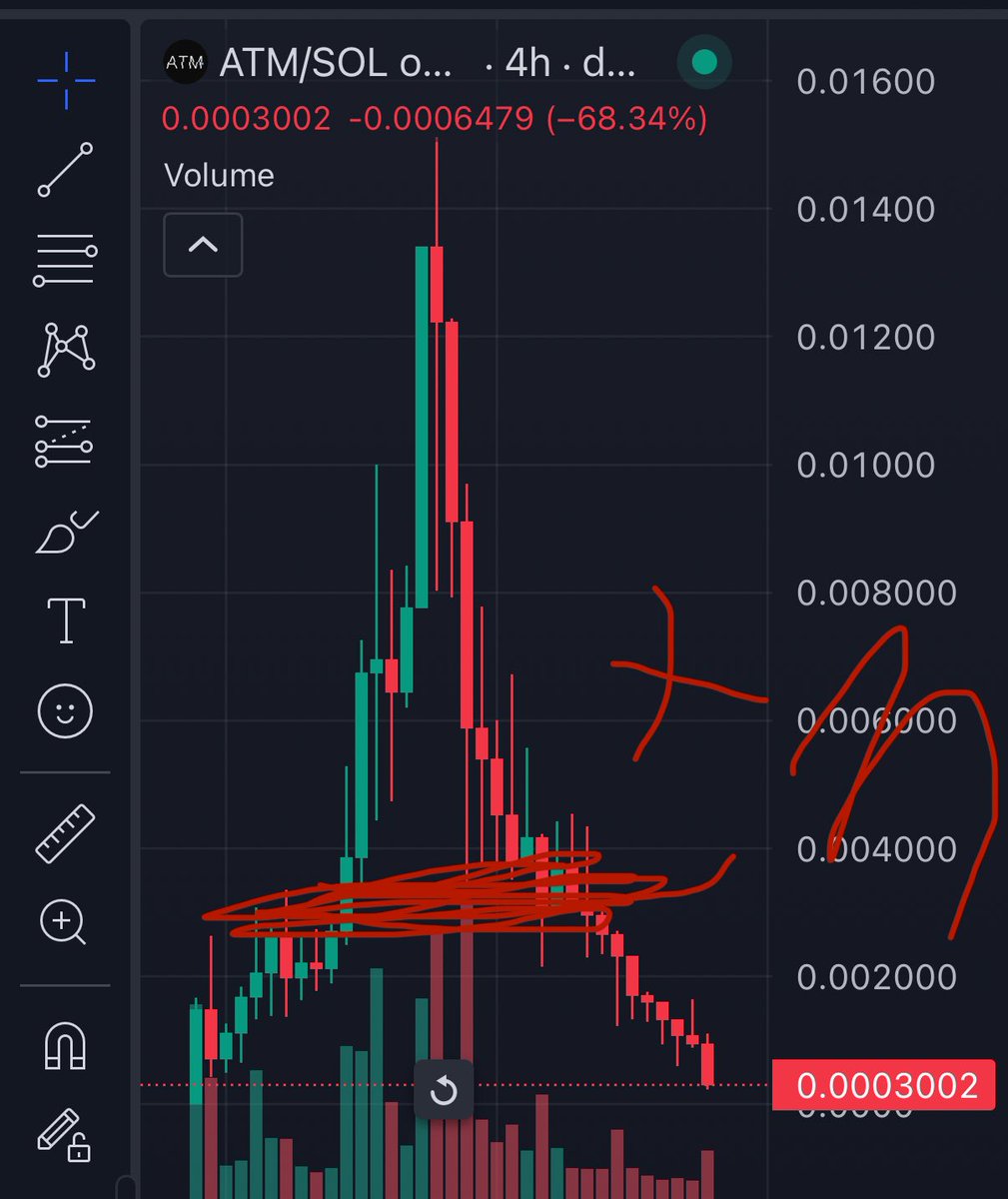 “It’s ponzi season bro”

Everyone should just bid $img imo. I own none but this is what happens when yall don’t band together